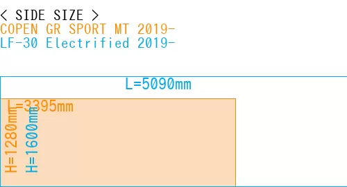 #COPEN GR SPORT MT 2019- + LF-30 Electrified 2019-